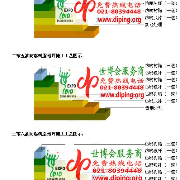 鹤壁环氧玻璃钢地坪，防腐蚀地坪，防腐蚀自流平地坪产品图2