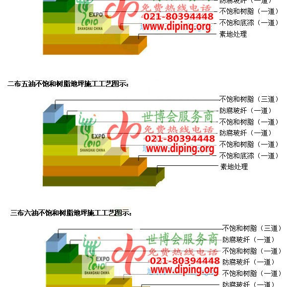 鹤壁不饱和树脂地坪，不饱和树脂防腐地坪,防腐蚀地坪施工厂家产品图2